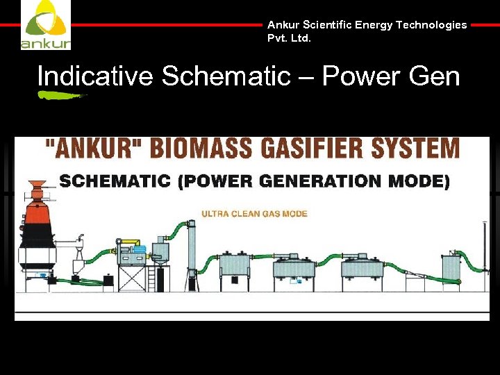 Ankur Scientific Energy Technologies Pvt. Ltd. Indicative Schematic – Power Gen 