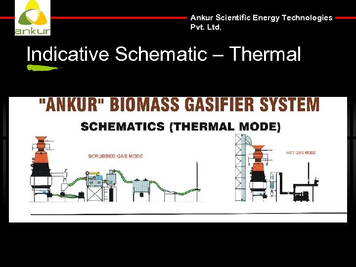 Ankur Scientific Energy Technologies Pvt. Ltd. Indicative Schematic – Thermal 