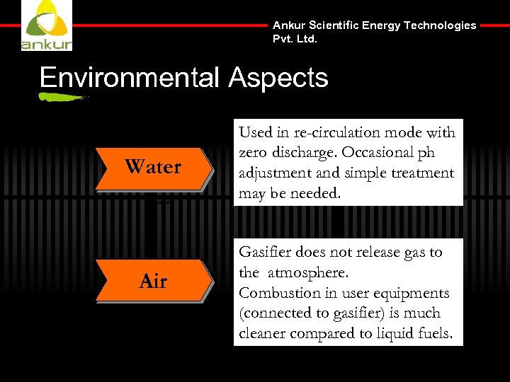 Ankur Scientific Energy Technologies Pvt. Ltd. Environmental Aspects Water Package Air Used in re-circulation