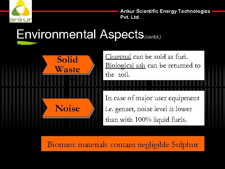 Ankur Scientific Energy Technologies Pvt. Ltd. Environmental Aspects Solid Waste Package Noise (contd. )