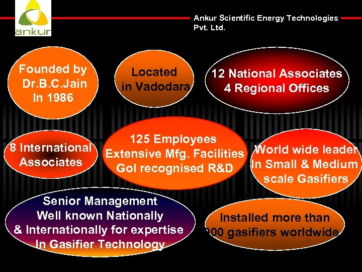 Ankur Scientific Energy Technologies Pvt. Ltd. Founded by Dr. B. C. Jain In 1986