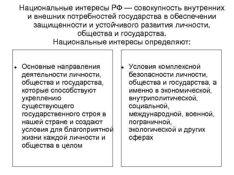 Военная служба как потребность государства проект