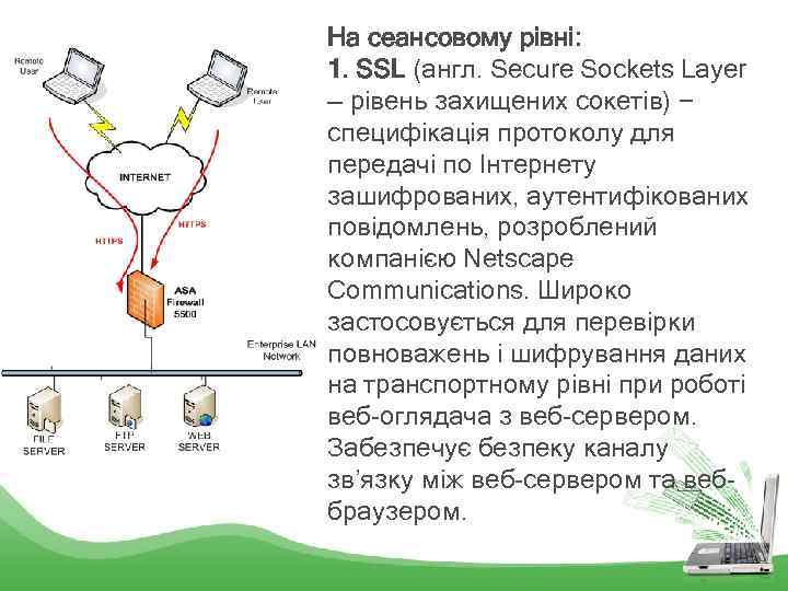 На сеансовому рівні: 1. SSL (англ. Secure Sockets Layer — рівень захищених сокетів) −