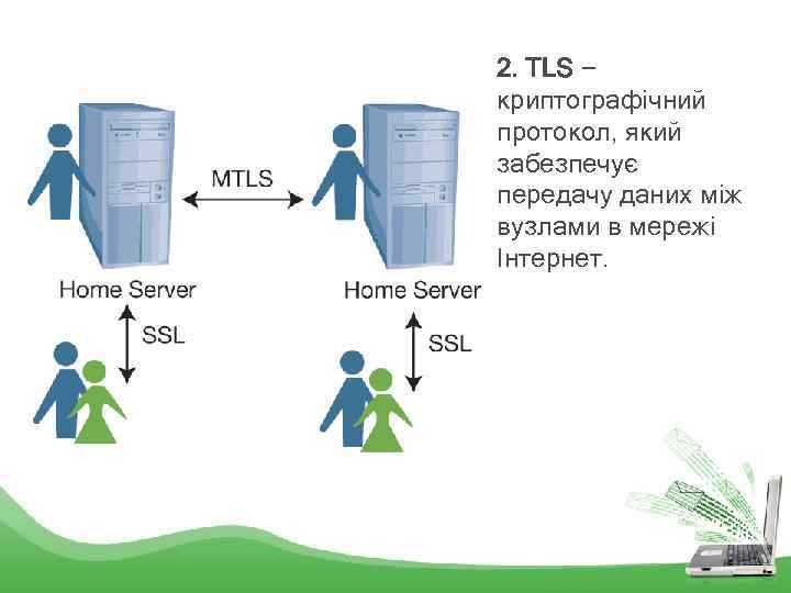 2. TLS − криптографічний протокол, який забезпечує передачу даних між вузлами в мережі Інтернет.