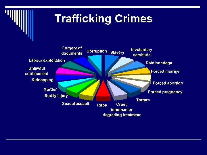 Trafficking Crimes 