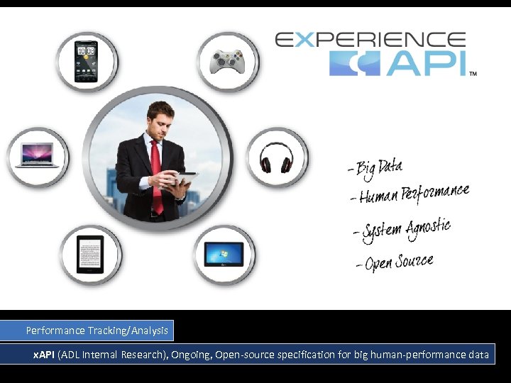 Performance Tracking/Analysis x. API (ADL Internal Research), Ongoing, Open-source specification for big human-performance data