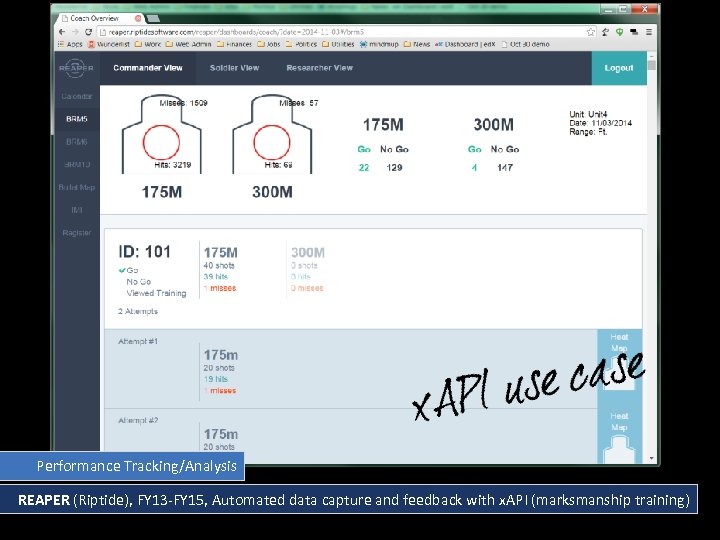 Performance Tracking/Analysis REAPER (Riptide), FY 13 -FY 15, Automated data capture and feedback with