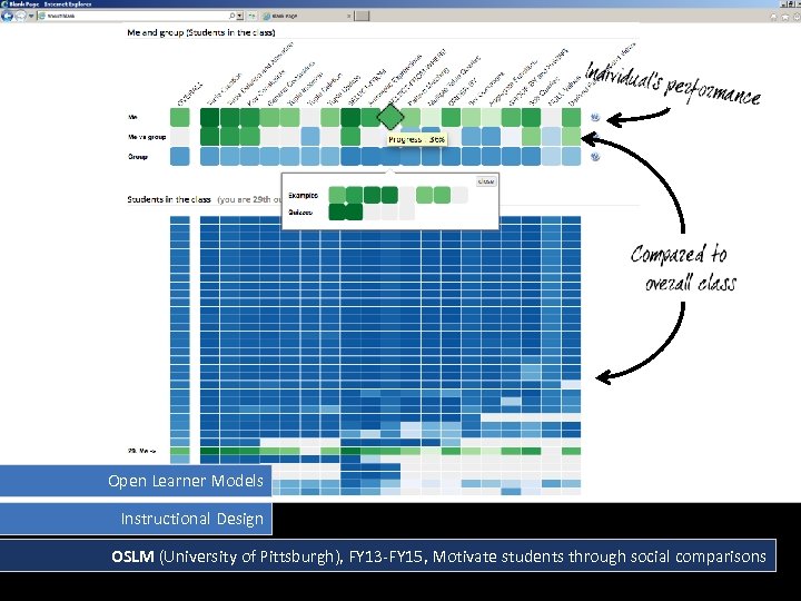 Open Learner Models Instructional Design OSLM (University of Pittsburgh), FY 13 -FY 15, Motivate