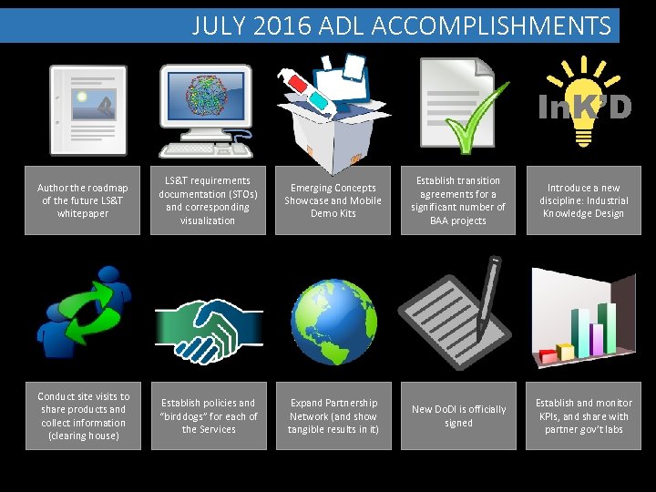 JULY 2016 ADL ACCOMPLISHMENTS In. K’D Author the roadmap of the future LS&T whitepaper