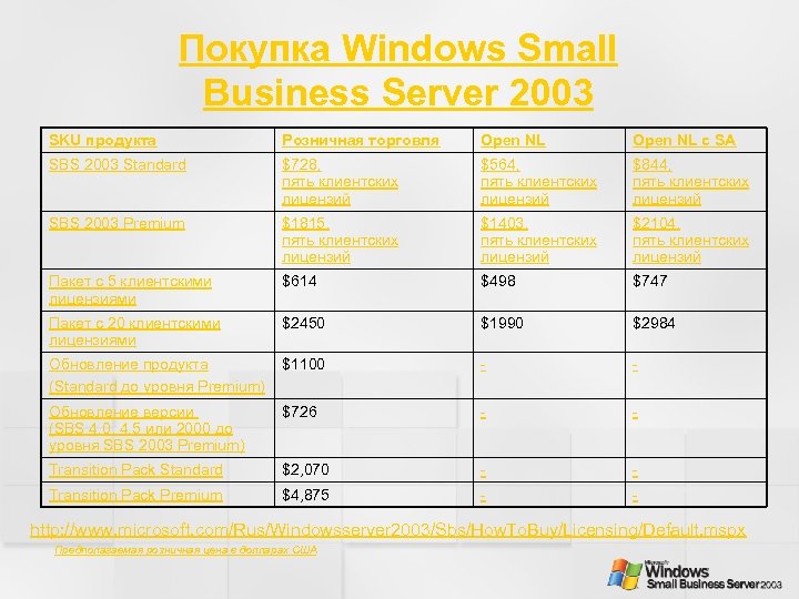 Покупка Windows Small Business Server 2003 SKU продукта Розничная торговля Open NL с SA