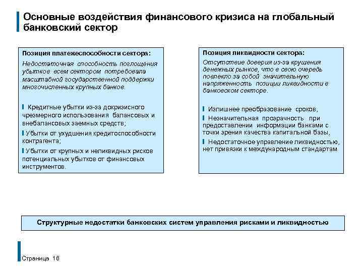 Основные воздействия финансового кризиса на глобальный банковский сектор Позиция платежеспособности сектора: Недостаточная способность поглощения
