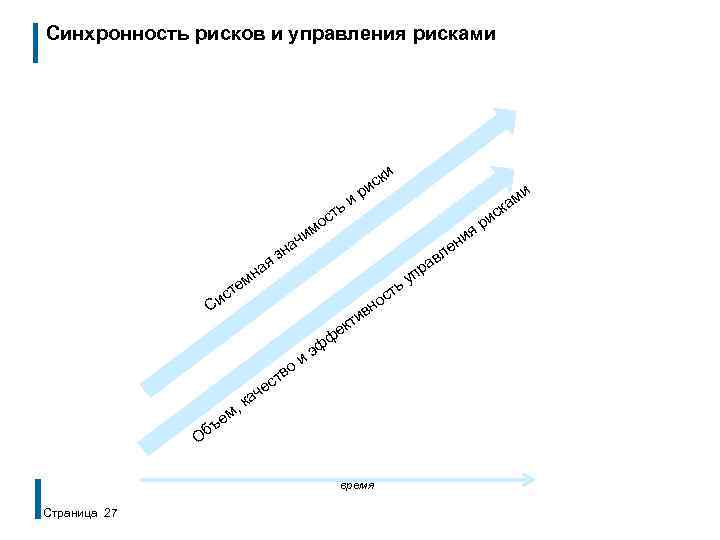 Синхронность рисков и управления рисками и и ть с к ис и р о