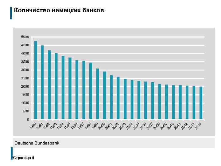 Количество немецких банков Страница 5 