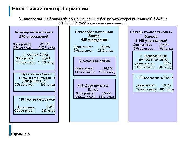 Банковский сектор Германии Универсальные банки (объем национальных банковских операций в млрд € 6. 347