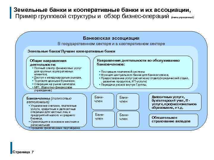 Земельные банки и кооперативные банки и их ассоциации, Пример групповой структуры и обзор бизнес-операций