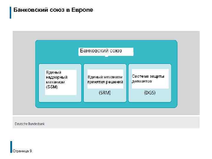 Банковский союз в Европе Страница 9 