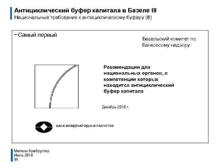 Антициклический буфер капитала в Базеле III Национальные требования к антициклическому буферу (II) − Самый