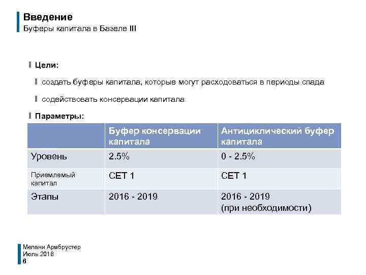 Введение Буферы капитала в Базеле III ❙ Цели: ❙ создать буферы капитала, которые могут