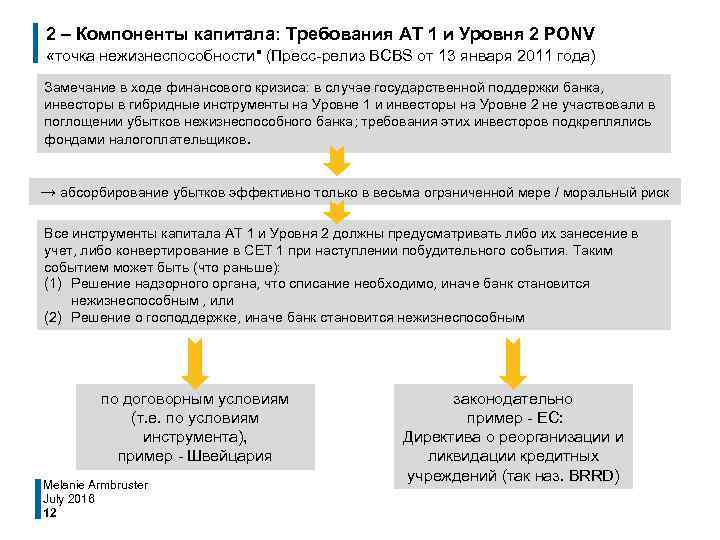 2 – Компоненты капитала: Требования AT 1 и Уровня 2 PONV «точка нежизнеспособности" (Пресс-релиз