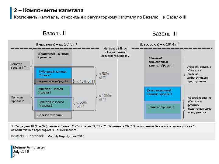 2 – Компоненты капитала, относимые к регуляторному капиталу по Базелю II и Базелю III