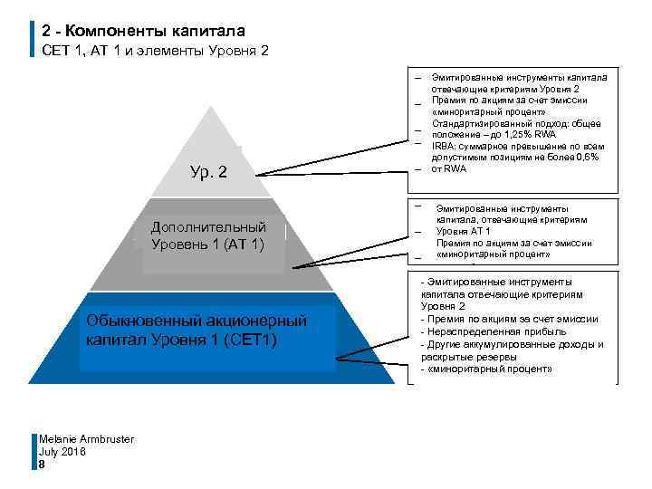 2 - Компоненты капитала CET 1, AT 1 и элементы Уровня 2 Tier 2