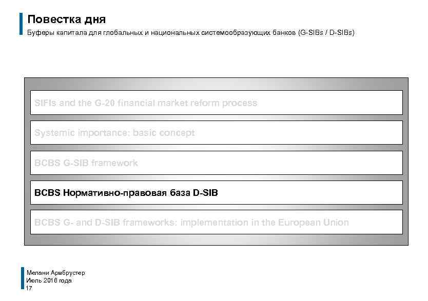 Повестка дня Буферы капитала для глобальных и национальных системообразующих банков (G-SIBs / D-SIBs) SIFIs