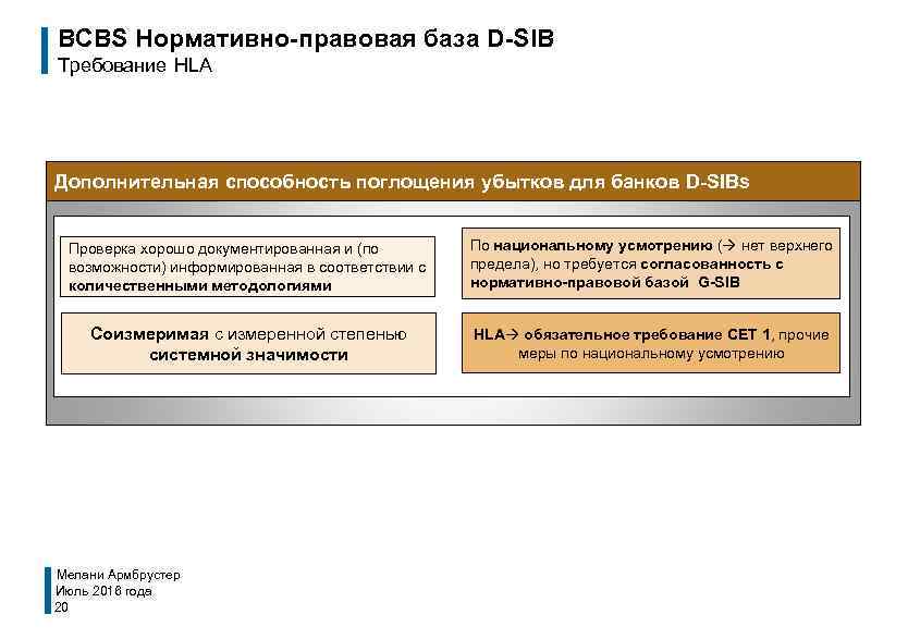 BCBS Нормативно-правовая база D-SIB Требование HLA Дополнительная способность поглощения убытков для банков D-SIBs Проверка