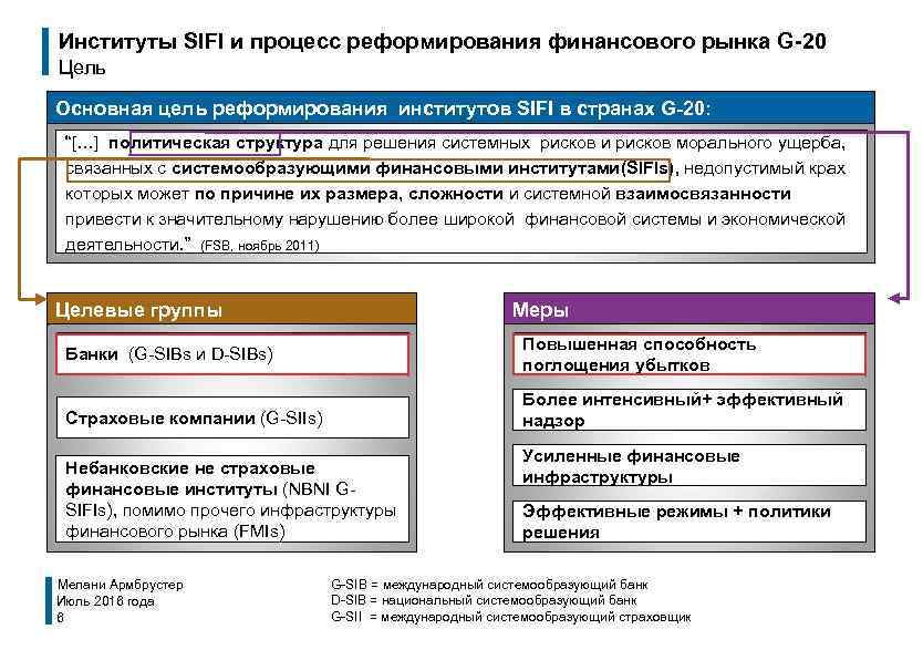Институты SIFI и процесс реформирования финансового рынка G-20 Цель Основная цель реформирования институтов SIFI