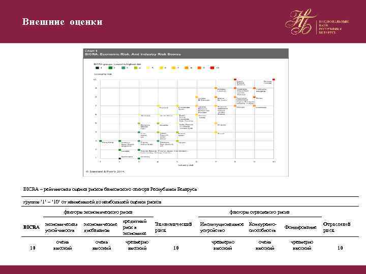 Внешние оценки BICRA – рейтинговая оценка рисков банковского сектора Республики Беларусь группы ‘ 1’