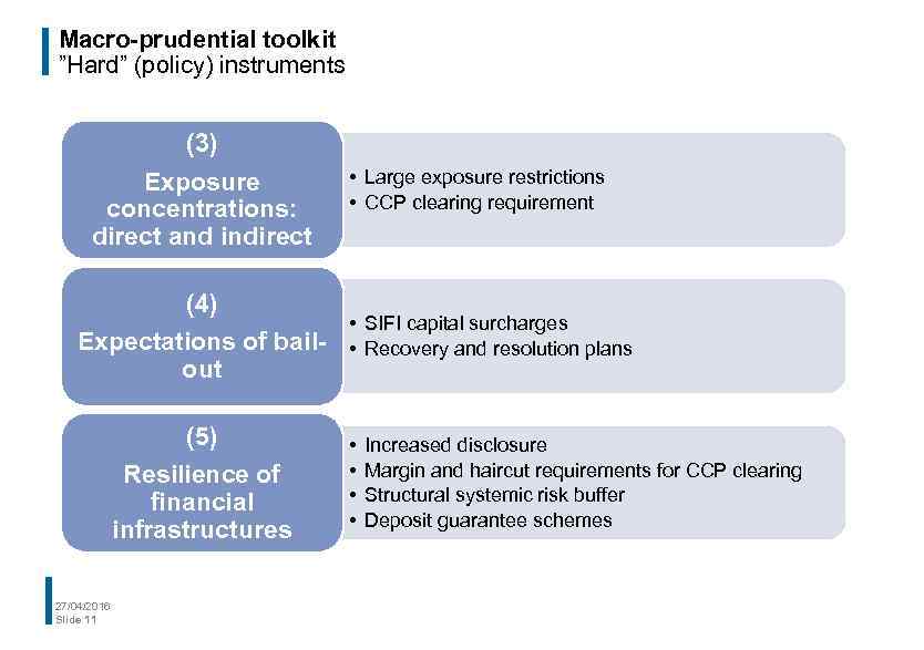 Macro-prudential toolkit ”Hard” (policy) instruments (3) Exposure concentrations: direct and indirect • Large exposure
