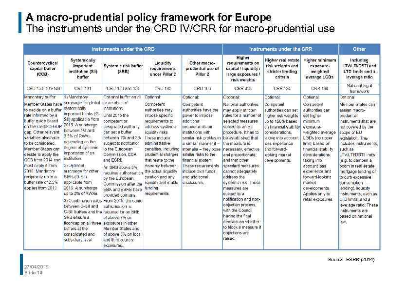 A macro-prudential policy framework for Europe The instruments under the CRD IV/CRR for macro-prudential