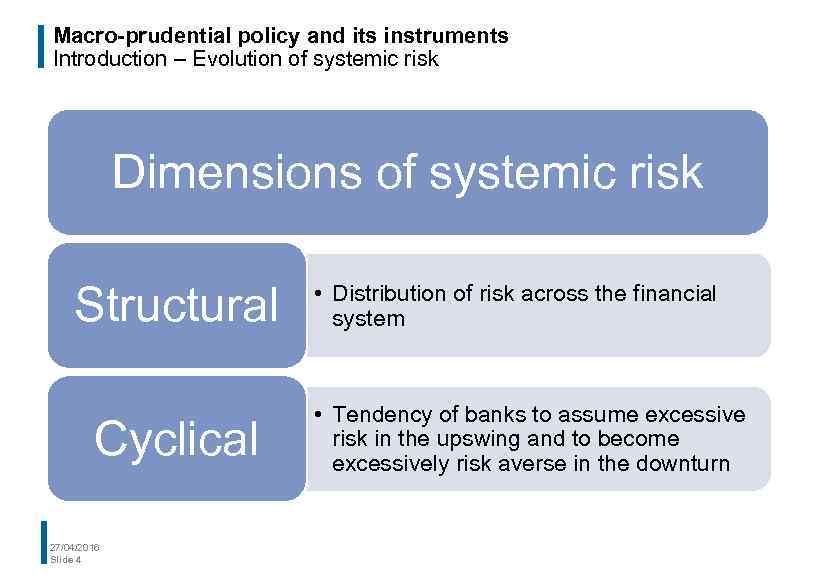 Macro-prudential policy and its instruments Introduction – Evolution of systemic risk Dimensions of systemic