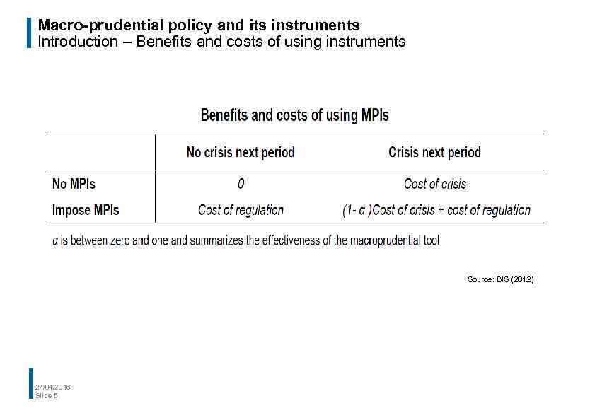 Macro-prudential policy and its instruments Introduction – Benefits and costs of using instruments Source: