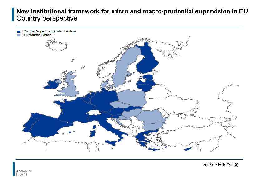 New institutional framework for micro and macro-prudential supervision in EU Country perspective Source: ECB