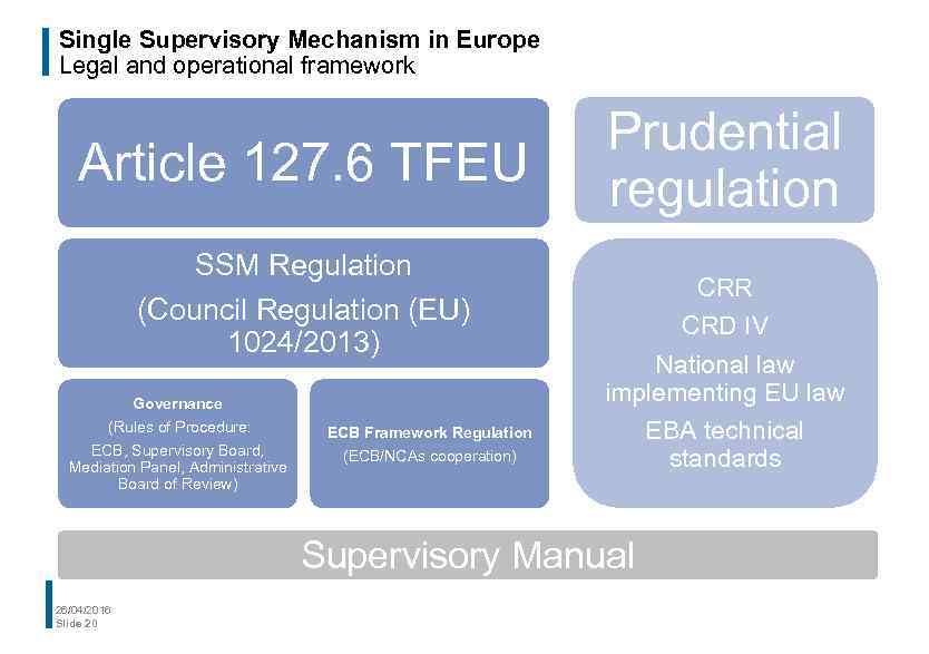 Single Supervisory Mechanism in Europe Legal and operational framework Article 127. 6 TFEU Prudential