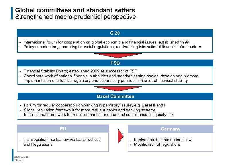 Global committees and standard setters Strengthened macro-prudential perspective G 20 - International forum for