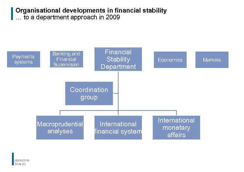 Organisational developments in financial stability … to a department approach in 2009 Payments systems