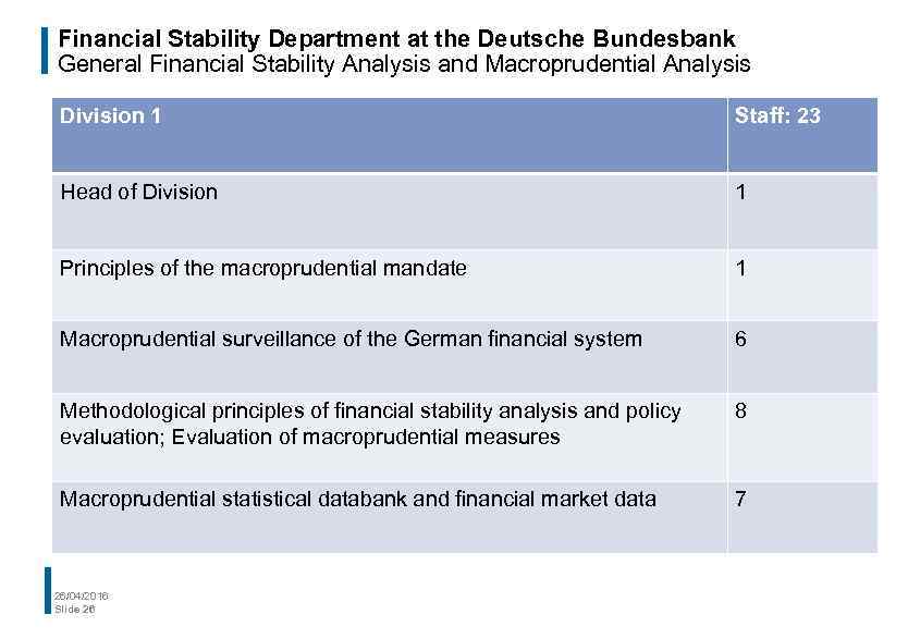 Financial Stability Department at the Deutsche Bundesbank General Financial Stability Analysis and Macroprudential Analysis