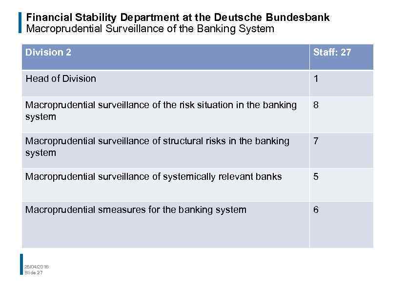 Financial Stability Department at the Deutsche Bundesbank Macroprudential Surveillance of the Banking System Division