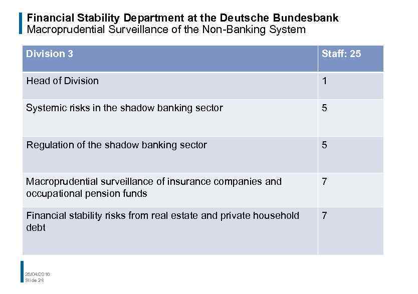 Financial Stability Department at the Deutsche Bundesbank Macroprudential Surveillance of the Non-Banking System Division