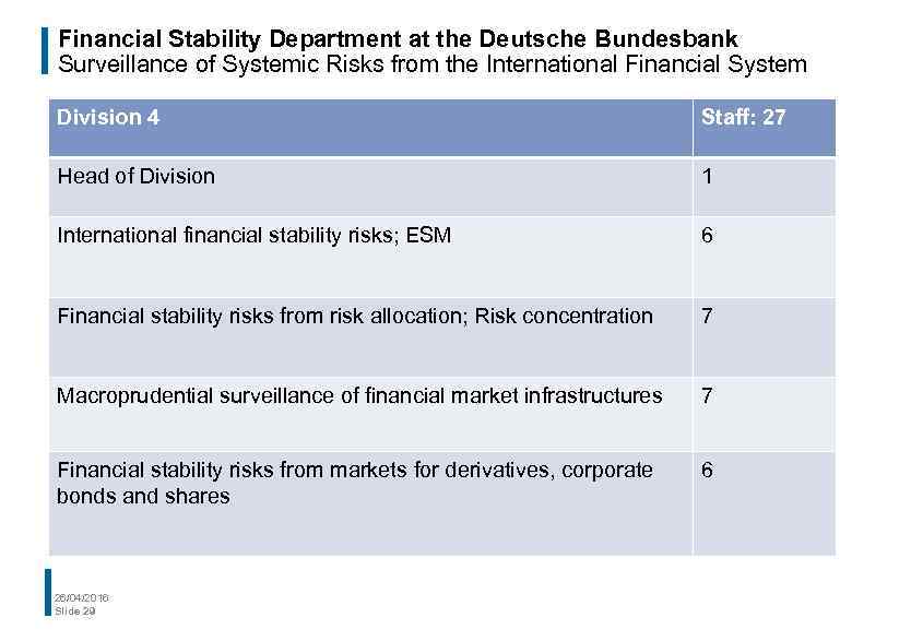 Financial Stability Department at the Deutsche Bundesbank Surveillance of Systemic Risks from the International