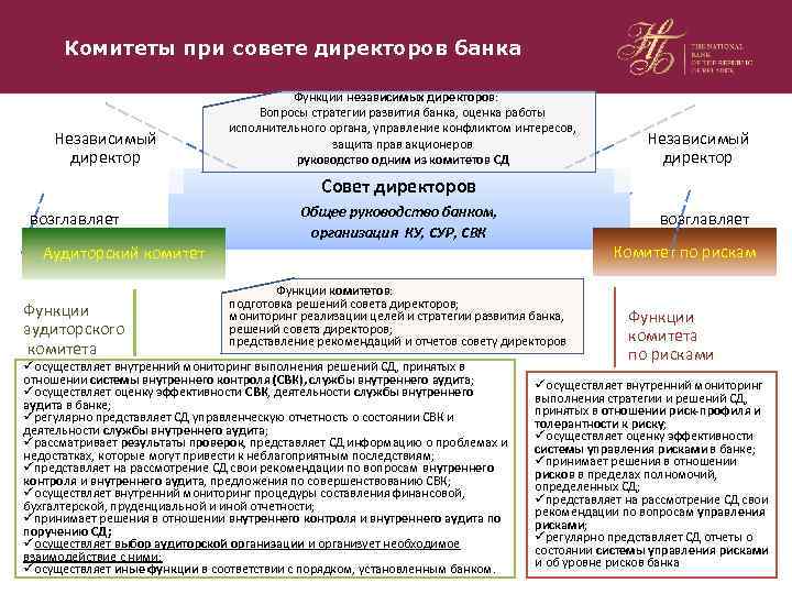 Совет директоров ооо