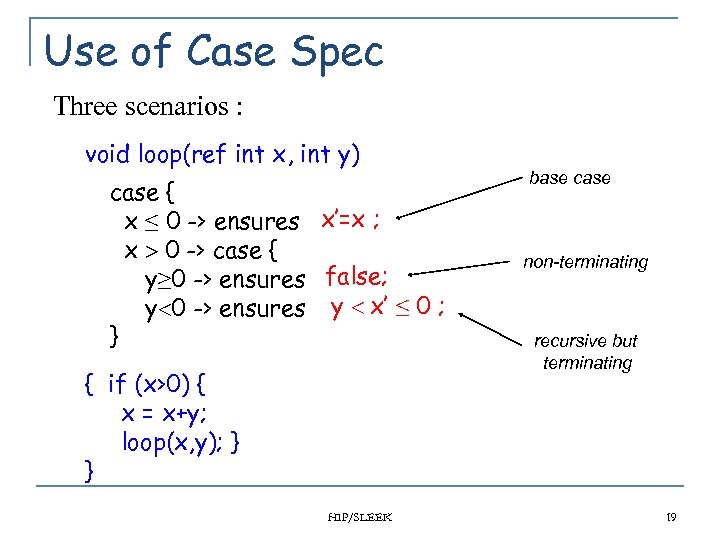 Use of Case Spec Three scenarios : void loop(ref int x, int y) case