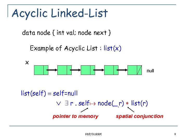 Acyclic Linked-List data node { int val; node next } Example of Acyclic List