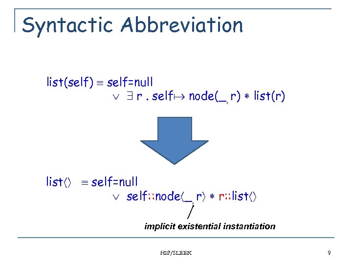 Syntactic Abbreviation list(self) self=null 9 r. self node(_, r) list(r) list self=null self: :