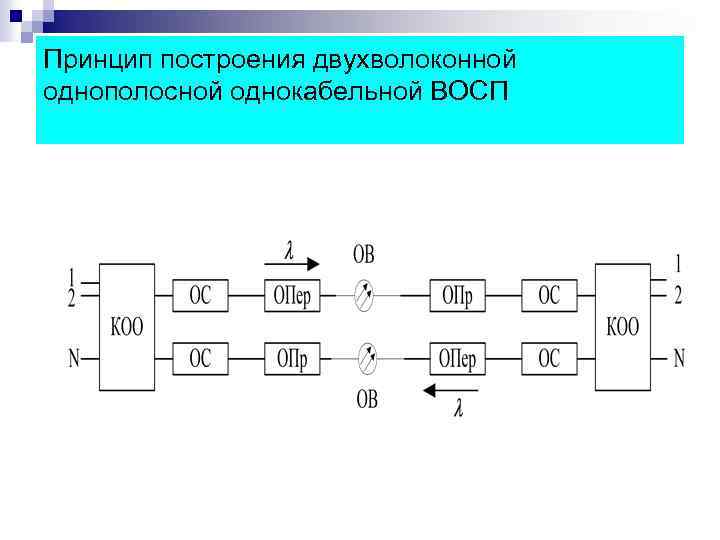 Принцип построения двухволоконной однополосной однокабельной ВОСП 