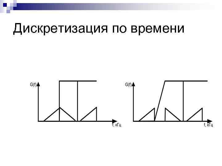 Дискретизация по времени 