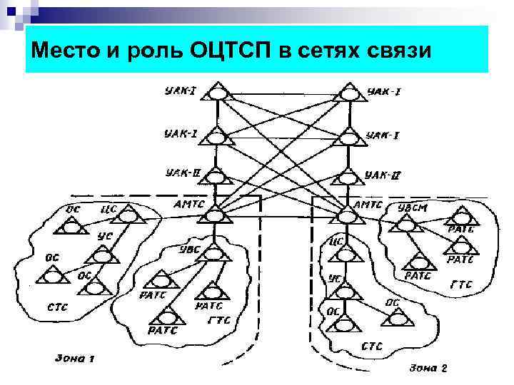 Место и роль ОЦТСП в сетях связи 