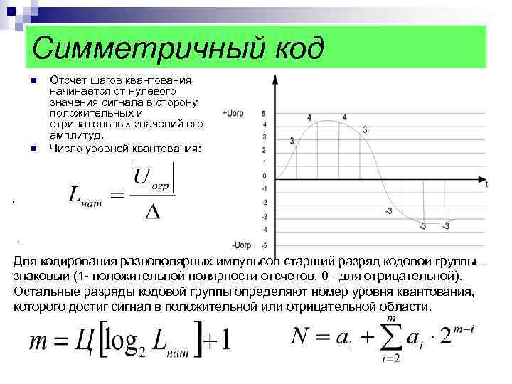 Симметричный код n n Отсчет шагов квантования начинается от нулевого значения сигнала в сторону
