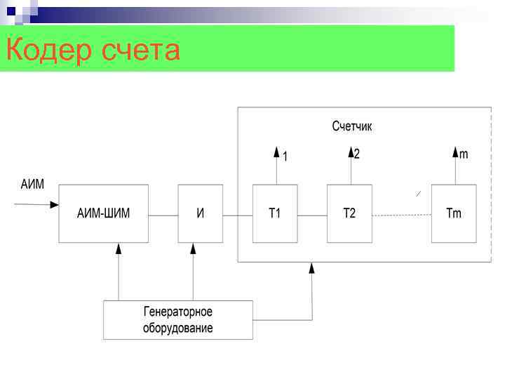 Кодер счета 
